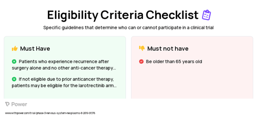 Larotrectinib (Kinase Inhibitor) Clinical Trial Eligibility Overview. Trial Name: NCT03834961 — Phase 2