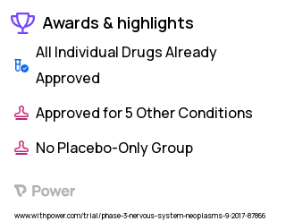 Brain Tumor Clinical Trial 2023: Magnetic Resonance Imaging Highlights & Side Effects. Trial Name: NCT03270059 — Phase 2