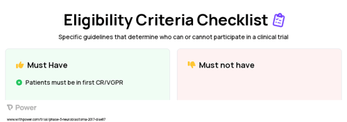 GM-CSF (Cancer Vaccine) Clinical Trial Eligibility Overview. Trial Name: NCT03033303 — Phase 2