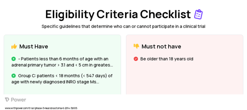 Carboplatin (Alkylating agents) Clinical Trial Eligibility Overview. Trial Name: NCT02176967 — Phase 3