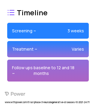 Allopregnanolone (Neurosteroid) 2023 Treatment Timeline for Medical Study. Trial Name: NCT04838301 — Phase 2
