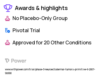 Primitive Neuroectodermal Tumor Clinical Trial 2023: Cisplatin Highlights & Side Effects. Trial Name: NCT00336024 — Phase 3