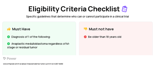 Cisplatin (Platinum-containing Compound) Clinical Trial Eligibility Overview. Trial Name: NCT00336024 — Phase 3