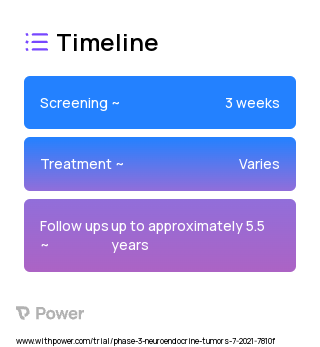 Belzutifan (HIF-2α Inhibitor) 2023 Treatment Timeline for Medical Study. Trial Name: NCT04924075 — Phase 2