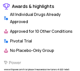 Neuroendocrine Tumors Clinical Trial 2023: 177Lu-Edotreotide Highlights & Side Effects. Trial Name: NCT04919226 — Phase 3