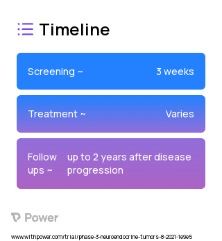 177Lu-Edotreotide (Peptide Receptor Radionuclide Therapy) 2023 Treatment Timeline for Medical Study. Trial Name: NCT04919226 — Phase 3