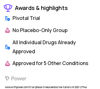 Neuroendocrine Tumors Clinical Trial 2023: CAM2029 Highlights & Side Effects. Trial Name: NCT05050942 — Phase 3