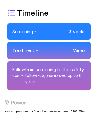 CAM2029 (Somatostatin Analog) 2023 Treatment Timeline for Medical Study. Trial Name: NCT05050942 — Phase 3