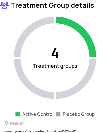 Neurofibromatosis Research Study Groups: RD: Other Academic (sham) tutoring, NF1: Lovastatin + reading tutoring, NF1: Placebo + reading tutoring, RD: Reading tutoring