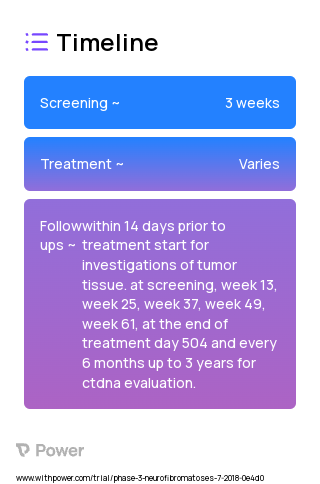 Trametinib (Mitogen-activated Protein Kinase (MAPK) Inhibitor) 2023 Treatment Timeline for Medical Study. Trial Name: NCT03363217 — Phase 2