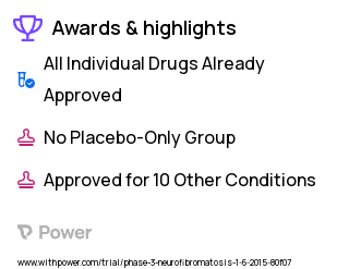 Neurofibromatosis Clinical Trial 2023: everolimus Highlights & Side Effects. Trial Name: NCT01345136 — Phase 2