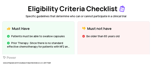 Selumetinib (Kinase Inhibitor) Clinical Trial Eligibility Overview. Trial Name: NCT03095248 — Phase 2