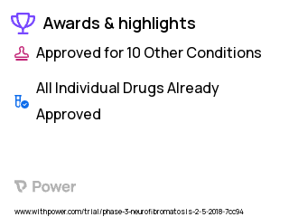 Acoustic Neuroma Clinical Trial 2023: Aspirin Highlights & Side Effects. Trial Name: NCT03079999 — Phase 2