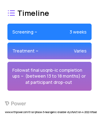 Lactobacillus RhamnosusGG (Probiotic) 2023 Treatment Timeline for Medical Study. Trial Name: NCT05230511 — Phase 2