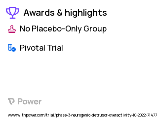 Neurogenic Detrusor Overactivity Clinical Trial 2023: Mirabegron Highlights & Side Effects. Trial Name: NCT05621616 — Phase 3