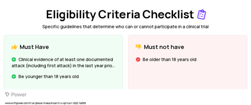 Satralizumab (Monoclonal Antibodies) Clinical Trial Eligibility Overview. Trial Name: NCT05199688 — Phase 3