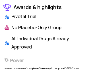 Neuromyelitis Optica Spectrum Disorders Clinical Trial 2023: Ravulizumab Highlights & Side Effects. Trial Name: NCT04201262 — Phase 3