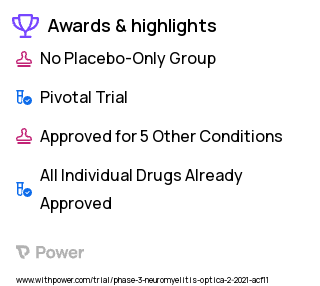 Neuromyelitis Optica Spectrum Disorders Clinical Trial 2023: Satralizumab Highlights & Side Effects. Trial Name: NCT04660539 — Phase 3