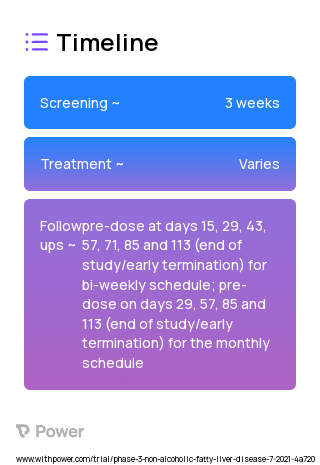BOS-580 (Unknown) 2023 Treatment Timeline for Medical Study. Trial Name: NCT04880031 — Phase 2