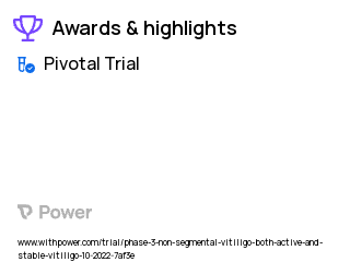 Vitiligo Clinical Trial 2023: Ritlecitinib Highlights & Side Effects. Trial Name: NCT05583526 — Phase 3