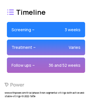 Ritlecitinib (Janus Kinase (JAK) Inhibitor) 2023 Treatment Timeline for Medical Study. Trial Name: NCT05583526 — Phase 3