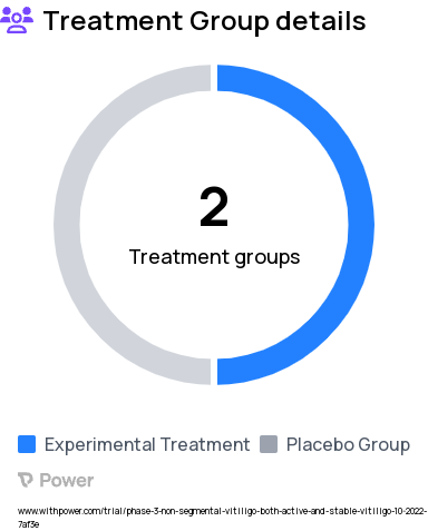 Vitiligo Research Study Groups: Ritlecitinib 50 mg, Placebo