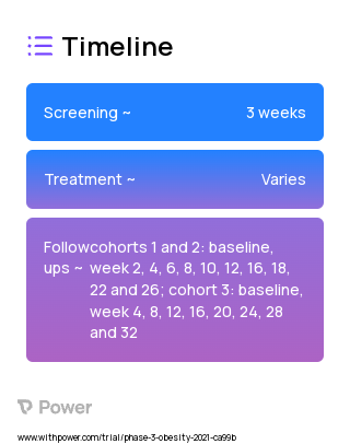 PF-06882961 (Other) 2023 Treatment Timeline for Medical Study. Trial Name: NCT04707313 — Phase 2