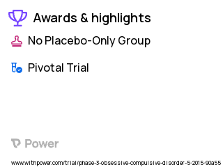 Obsessive-Compulsive Disorder Clinical Trial 2023: Transcranial Magentic Stimulation Highlights & Side Effects. Trial Name: NCT02704117 — Phase 3