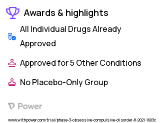 Obsessive-Compulsive Disorder Clinical Trial 2023: Dextromethorphan Highlights & Side Effects. Trial Name: NCT04899687 — Phase 2