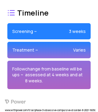 Dextromethorphan (Other) 2023 Treatment Timeline for Medical Study. Trial Name: NCT04899687 — Phase 2