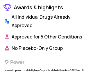 Opioid Use Disorder Clinical Trial 2023: Ketamine Hydrochloride Highlights & Side Effects. Trial Name: NCT05051449 — Phase 1