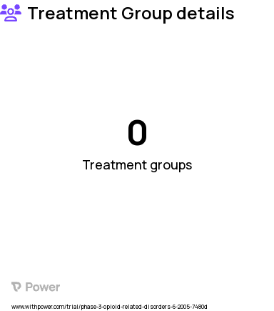Opioid Dependence Research Study Groups: 