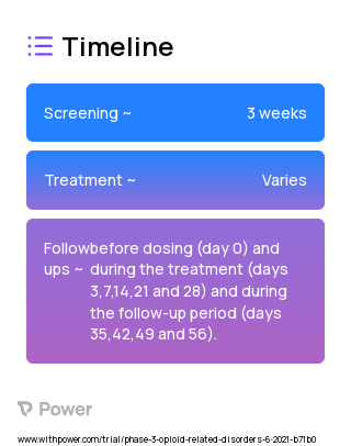 Cannabidiol (CBD) 600 mg 2023 Treatment Timeline for Medical Study. Trial Name: NCT03787628 — Phase 2