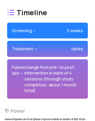 Active rTMS 2023 Treatment Timeline for Medical Study. Trial Name: NCT04231708 — Phase 2