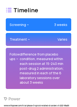 Alprazolam (Benzodiazepine) 2023 Treatment Timeline for Medical Study. Trial Name: NCT05006079 — Phase 2