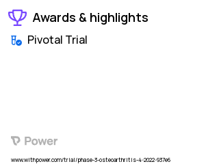 Osteoarthritis Clinical Trial 2023: Placebo Highlights & Side Effects. Trial Name: NCT05248386 — Phase 3