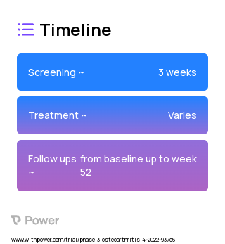 Placebo 2023 Treatment Timeline for Medical Study. Trial Name: NCT05248386 — Phase 3