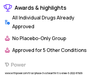 Osteoarthritis Clinical Trial 2023: Oxytocin Highlights & Side Effects. Trial Name: NCT04435704 — Phase 2