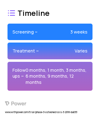 Pentoxifylline (Other) 2023 Treatment Timeline for Medical Study. Trial Name: NCT03040778 — Phase 3