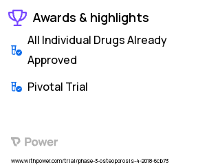 Osteoporosis Clinical Trial 2023: Denosumab Highlights & Side Effects. Trial Name: NCT03164928 — Phase 3