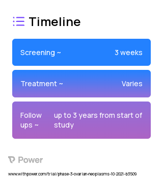 Fulvestrant (Hormone Therapy) 2023 Treatment Timeline for Medical Study. Trial Name: NCT05113368 — Phase 2