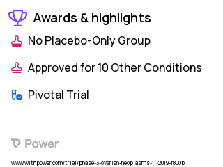Ovarian Cancer Clinical Trial 2023: Mirvetuximab Soravtansine Highlights & Side Effects. Trial Name: NCT04209855 — Phase 3