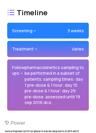 Olaparib 300mg tablets 2023 Treatment Timeline for Medical Study. Trial Name: NCT01874353 — Phase 3
