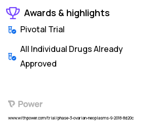 Ovarian Cancer Clinical Trial 2023: Dostarlimab (TSR-042) Highlights & Side Effects. Trial Name: NCT03602859 — Phase 3