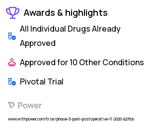 Pain Clinical Trial 2023: Opioid-Free Orthopaedics Highlights & Side Effects. Trial Name: NCT04659317 — Phase 3