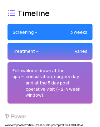 Melatonin 10 MG 2023 Treatment Timeline for Medical Study. Trial Name: NCT04791943 — Phase 2