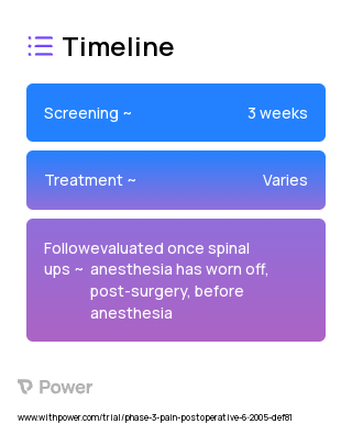 Fascia Iliaca Block (Procedure) 2023 Treatment Timeline for Medical Study. Trial Name: NCT00294073 — Phase 3