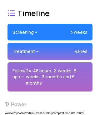 MPL-001 (CBD: THC 25:1) 2023 Treatment Timeline for Medical Study. Trial Name: NCT03825965 — Phase 3