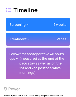 Lidocaine and ketamine 2023 Treatment Timeline for Medical Study. Trial Name: NCT04084548 — Phase 3