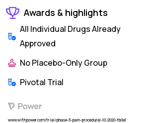 Procedural Pain Clinical Trial 2023: Lidocaine Highlights & Side Effects. Trial Name: NCT04500158 — Phase 3